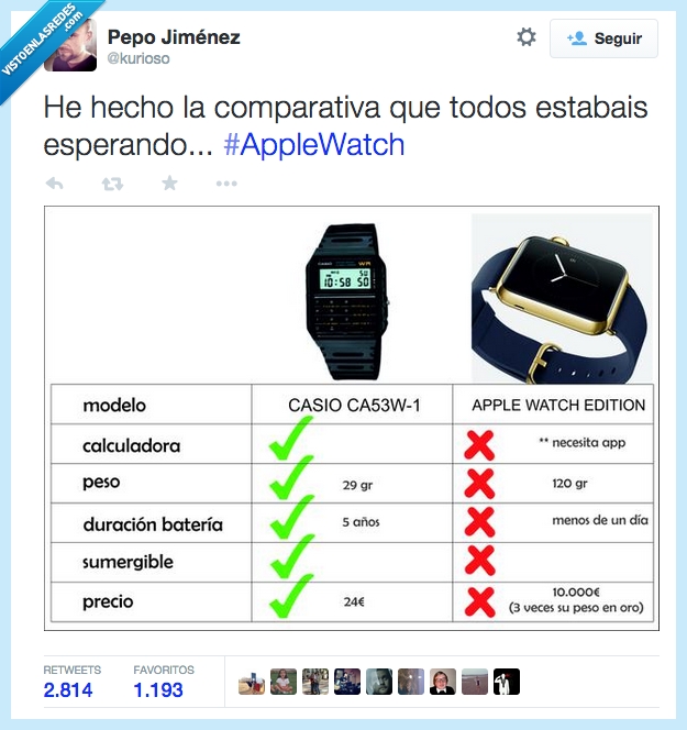 iwatch,apple,watch,reloj,applewatch,casio,calculadora,app,peso,bateria,pila,comparacion,precio