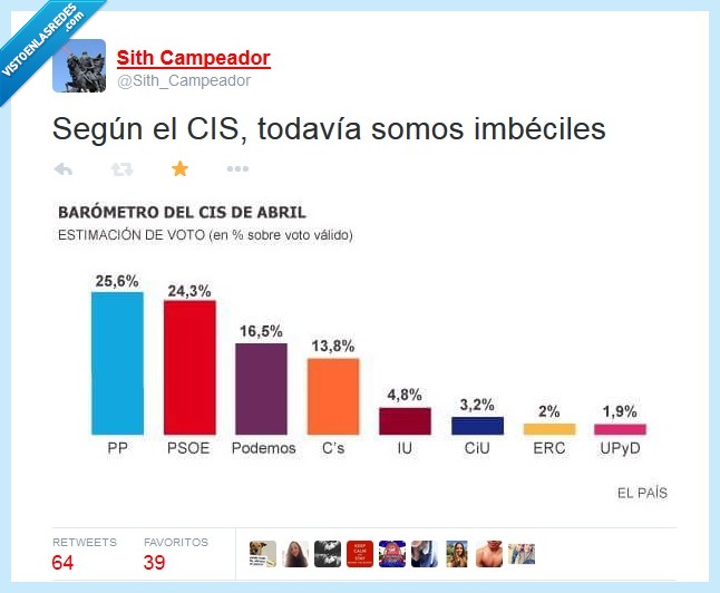 cis,elecciones,partidos,votar,piedra,tropezar,ganar,intencion,voto,partido popular,podemos,psoe