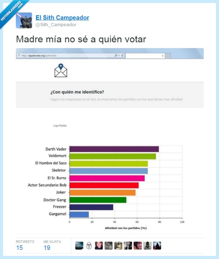 elecciones,20d,votar,gráfica,afinidad politica,partidos,decision