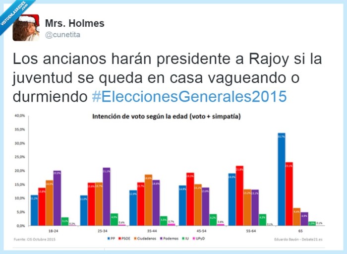gráfico,política,españa,políticos,votos,votar,elecciones,20D