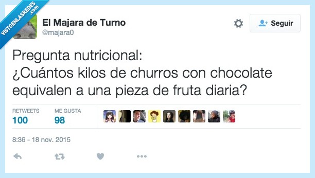pregunta,nutricional,cuantos,kilos,churros,chocolate,equivale,pieza,fruta,diaria,gordo