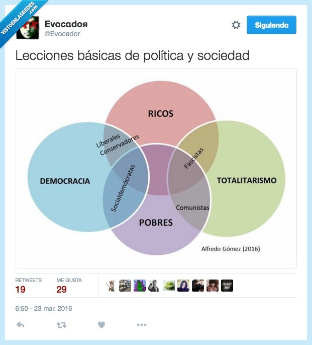 lección,basica,política,sociedad,pobre,democracia,rico,grafico