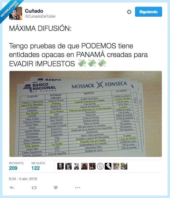 cuñado,tuiter,papeles,twitter,mossack fonseca,filtración,banco,nacional,panamá