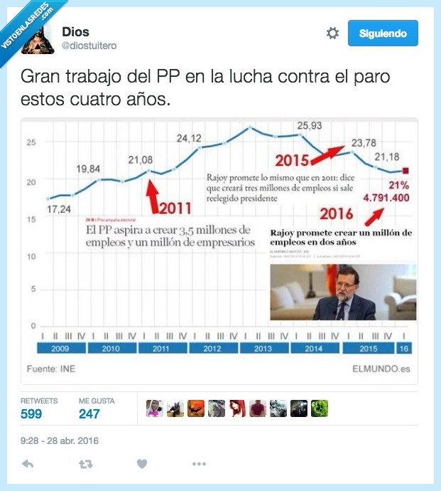 paro,empleo,trabajo,pp,partido popular,Rajoy