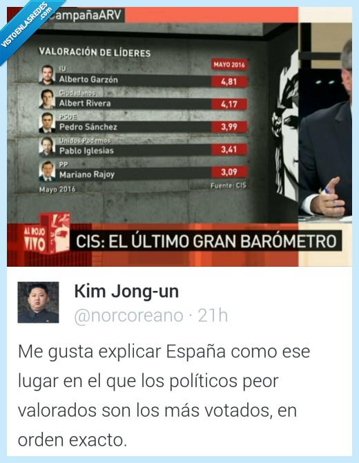 política,gráfica,políticos,valoración