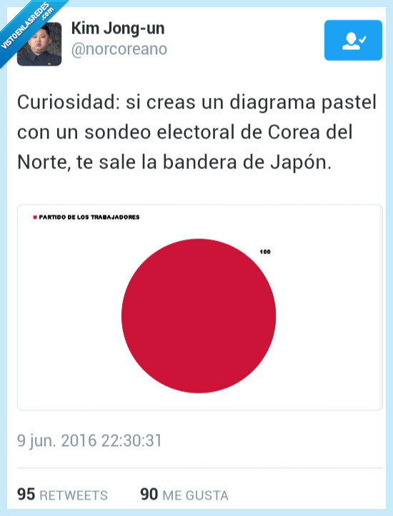 diagrama pastel,sondeo,japón,bandera