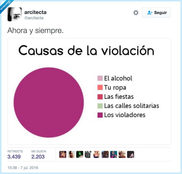 gráfico,violación