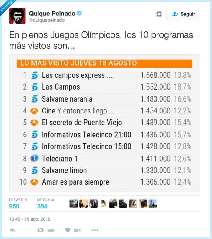 tv,televisi&oacute;n,programas m&aacute;s vistos