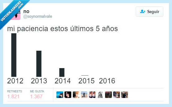 paciencia,año,bajar,menos,edad