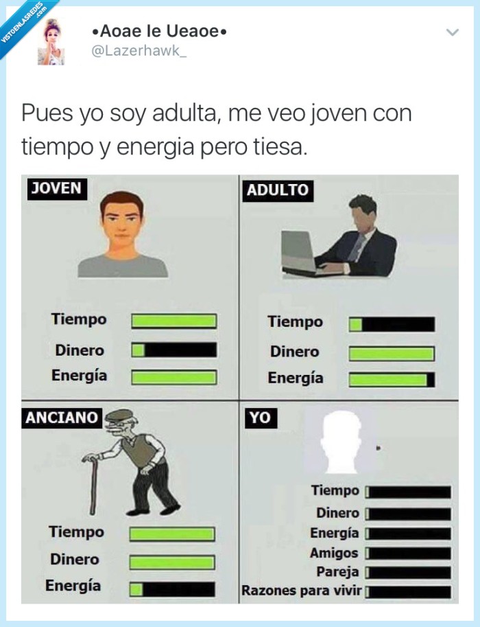 grafico,vida,joven,tiempo,dinero,energia,yo