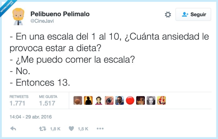 ansiedad,escala,dieta