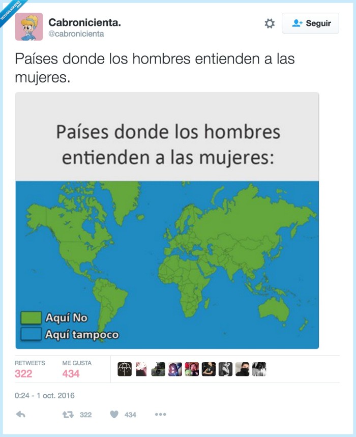 países,hombres,mujeres,entender
