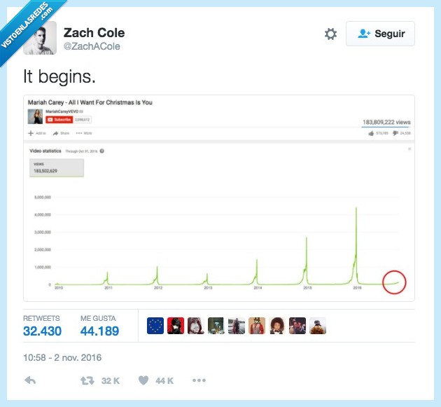 navidad,all I want for christmas