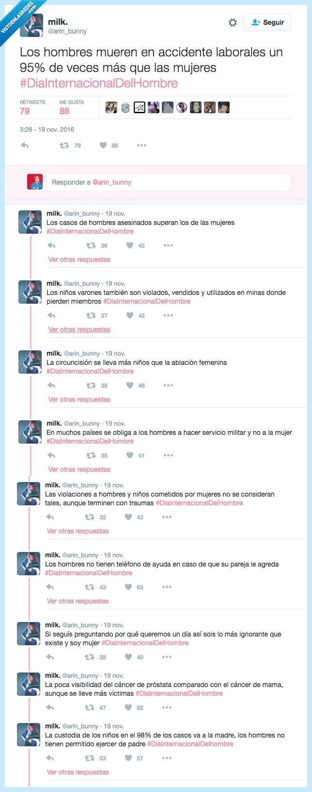 igualdad,día del hombre,hilo,twitter