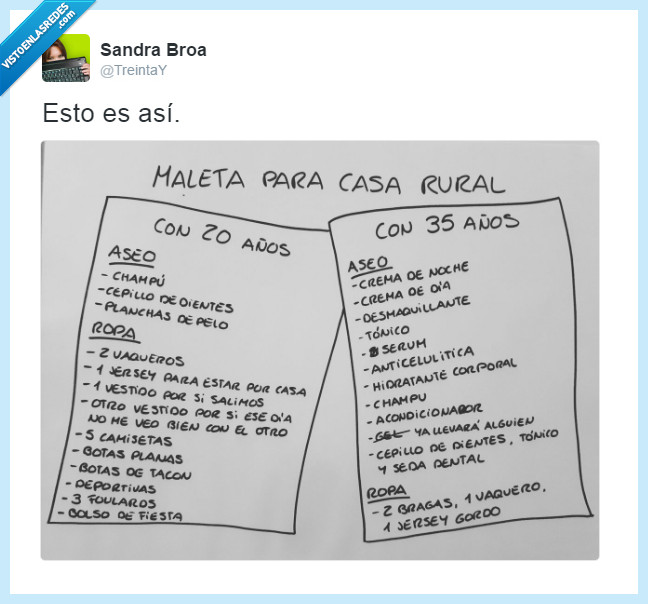 casarural,edad,cremas,envejecer,mujeres,chicas,equipaje,maleta