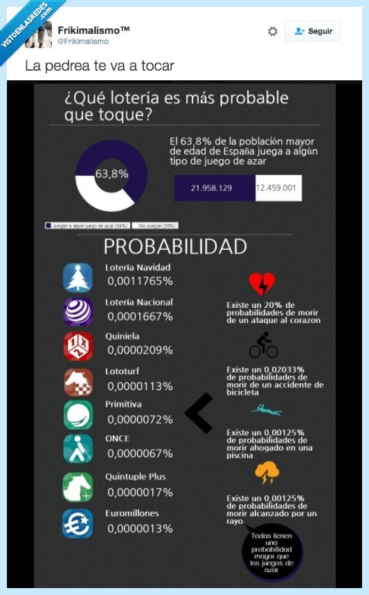 Lotería,niño,probabilidad