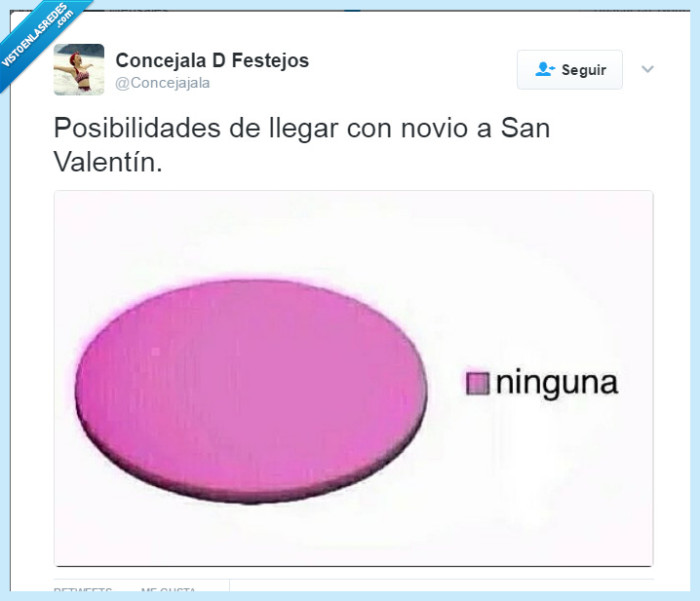novio,San Valentín,posibilidad