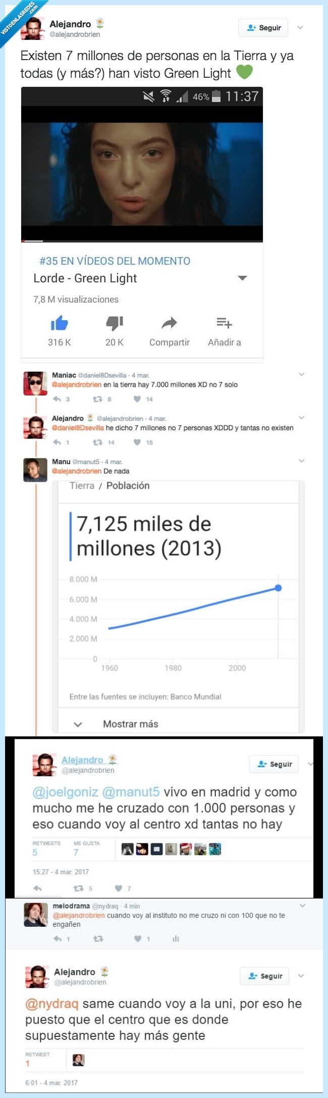 evolución,TARA,7 MILLONES,mundo,población