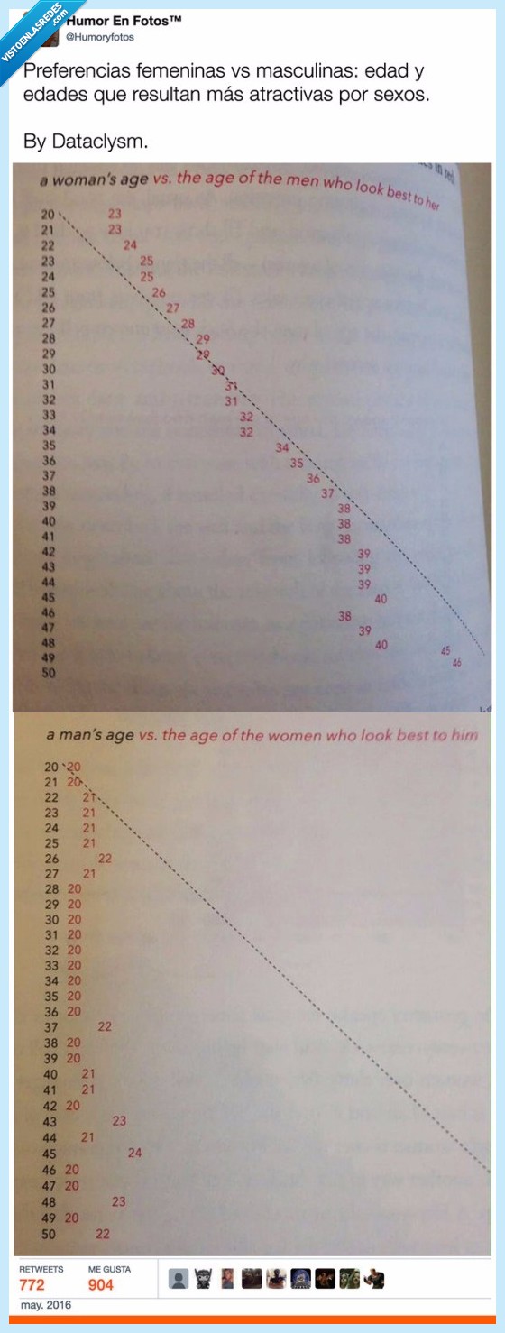 estudio,preferencias,mujer,edad