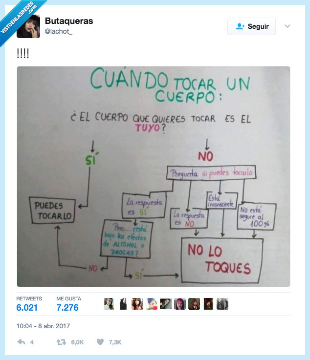 esquema,tocar,cuerpo,consentimiento