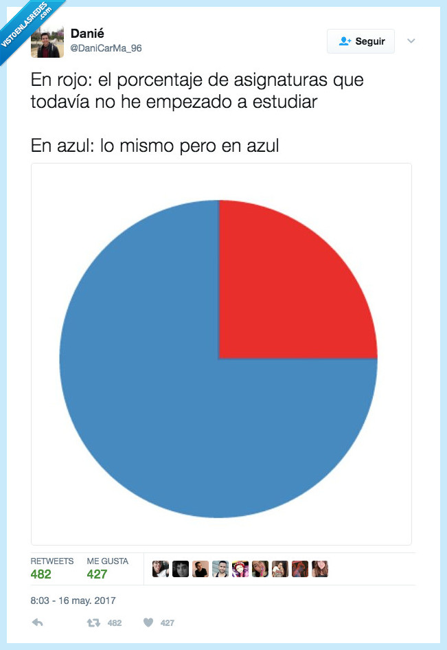 azul,rojo,estudiar,examen