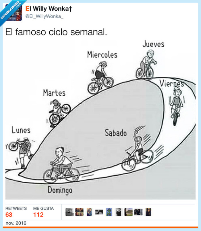 viernes,días,ciclo