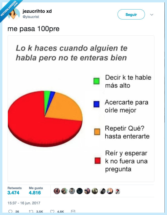 468558 - ¿Y tú a que grupo perteneces?yisucrist