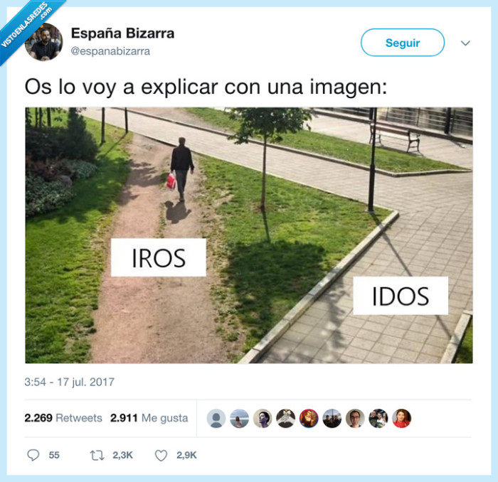rae,iros,idos