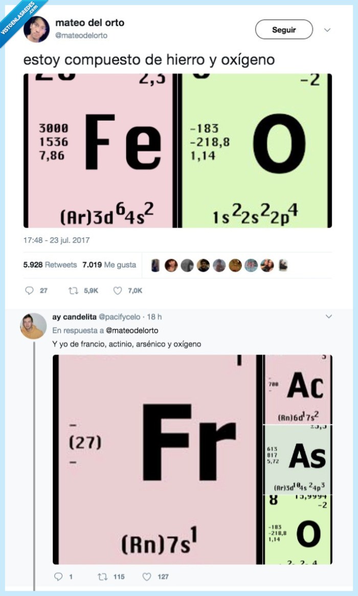 química,cuerpo componer