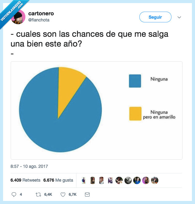 oportunidad,salir bien,año