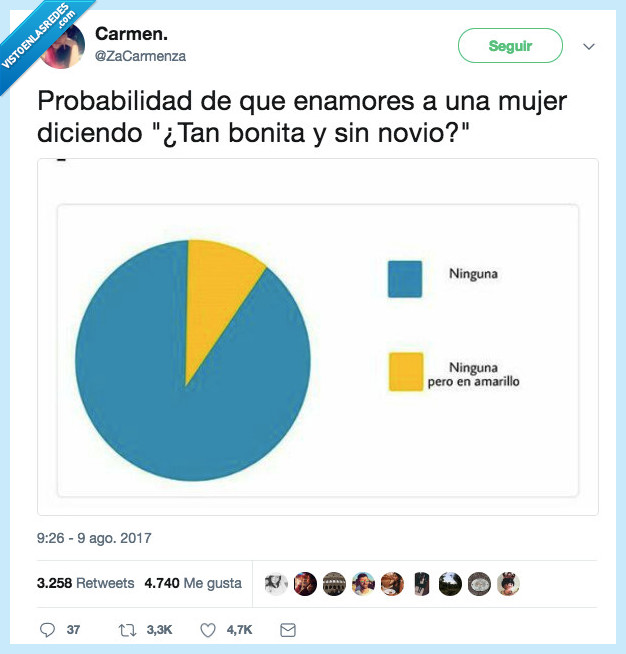 enamorar,piropo,mujer