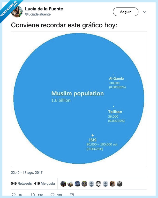 stopislamofobia