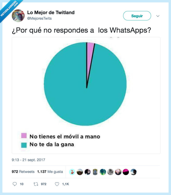 responder,whatsapp,movil