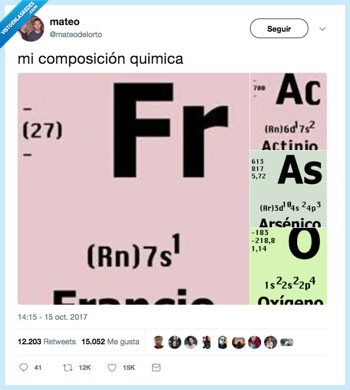 cuerpo,componer,química