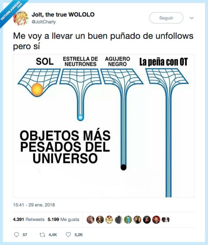 objetos,pesados,mundo,ot