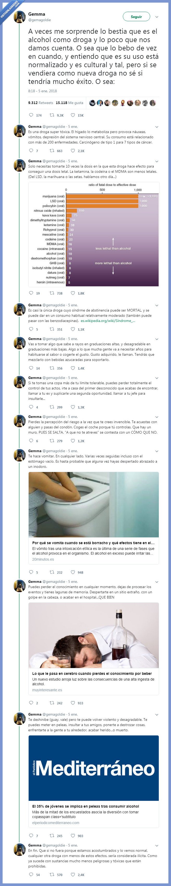 alcohol,droga,normalización