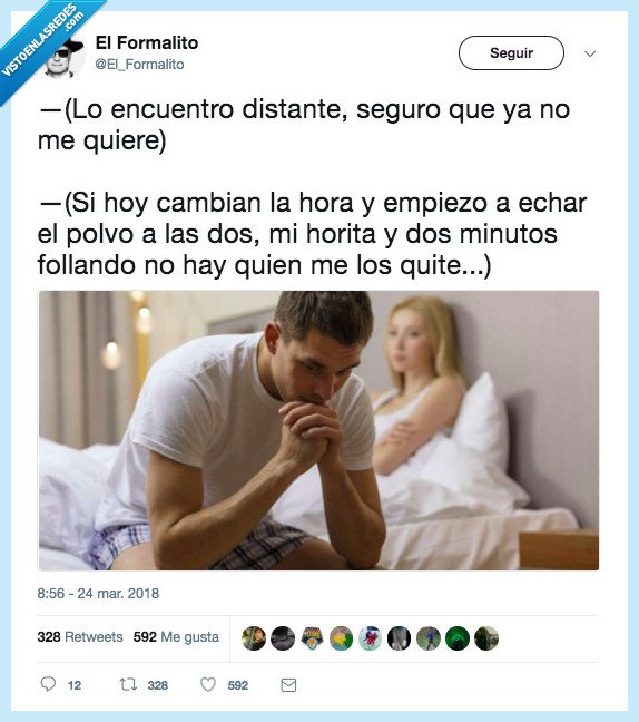 gráfica,definición,optimismo,cambio de hora