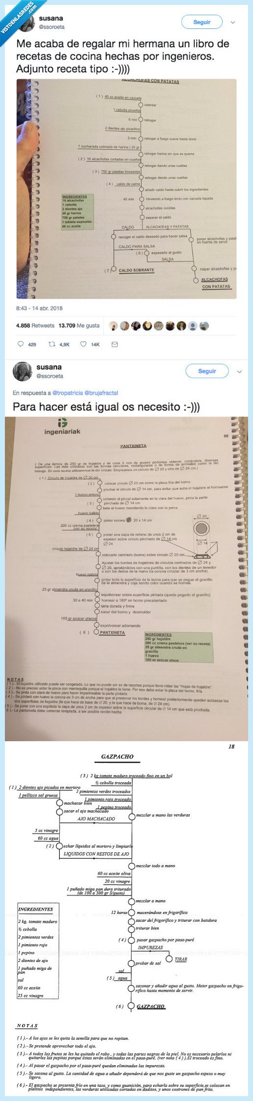 guiso,cocina,manera,entender