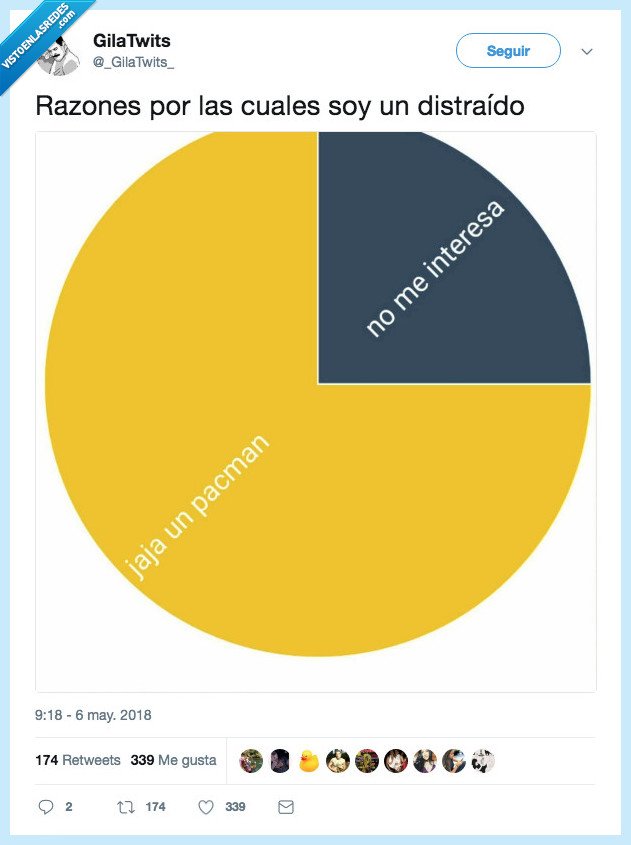 real,pacman,distraído