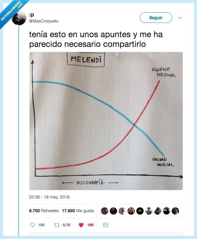 apuntes,melendi,curve