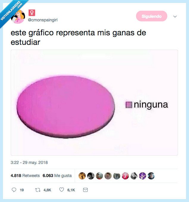 gráfica,representar,ganas de estuciar