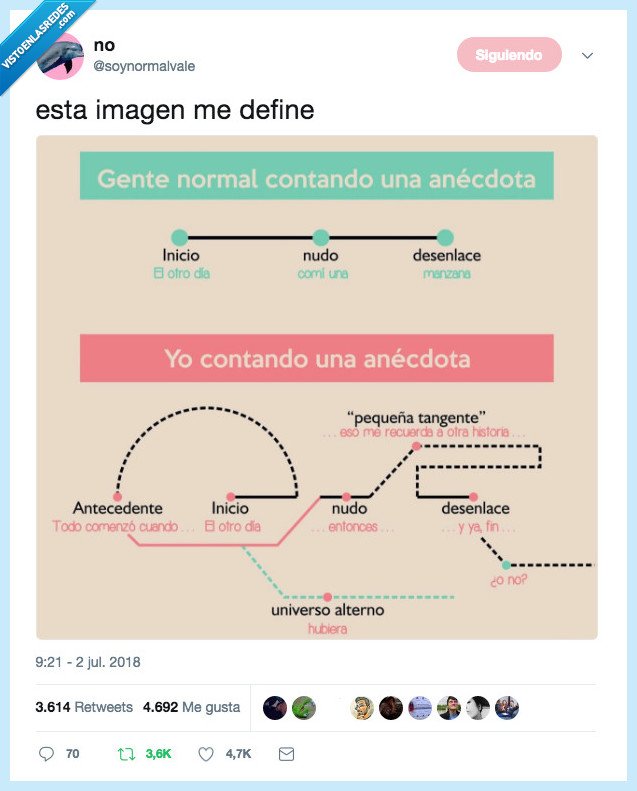 contar,cualquier cosa