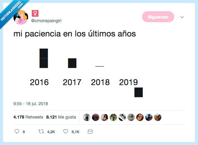 paciencia,actualidad