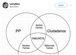 Enlace a El elemento común son ellos: TABURETE, por @LarrySion
