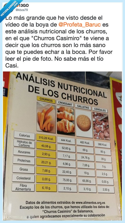 churros,proteina,a comer churro