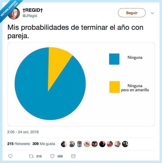 estadística,gráfico,pareja