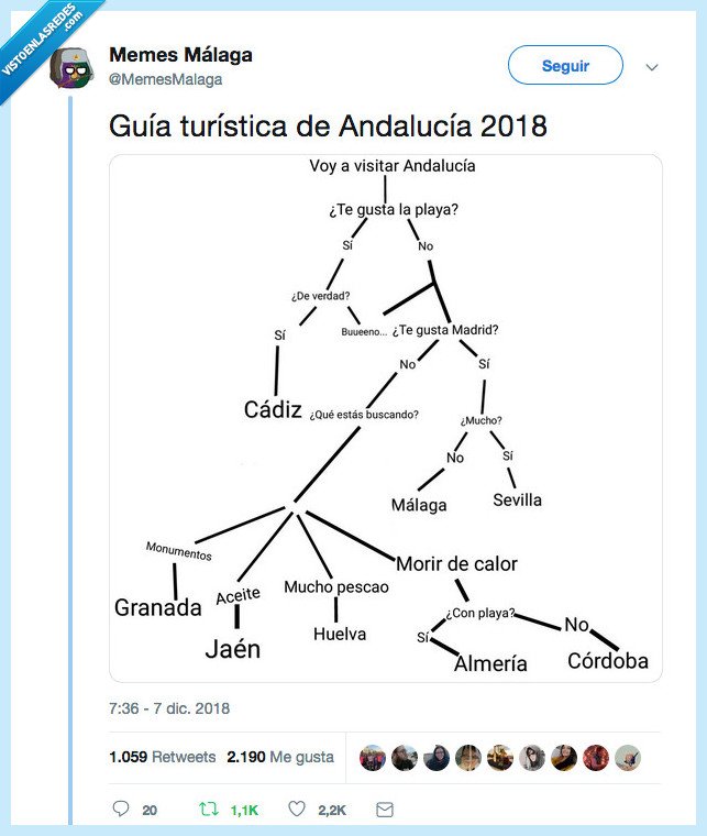 ANDALUCÍA,MEME,visitar,hay que ir a ver sevilla,best montadito de pringá ever