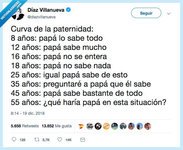 paternidad,años,papa