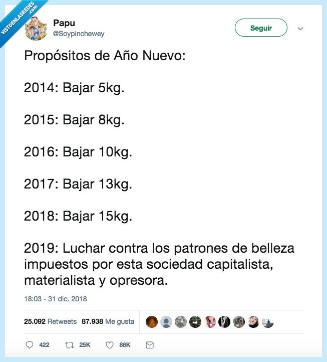 peso,vivan todos los cuerpos