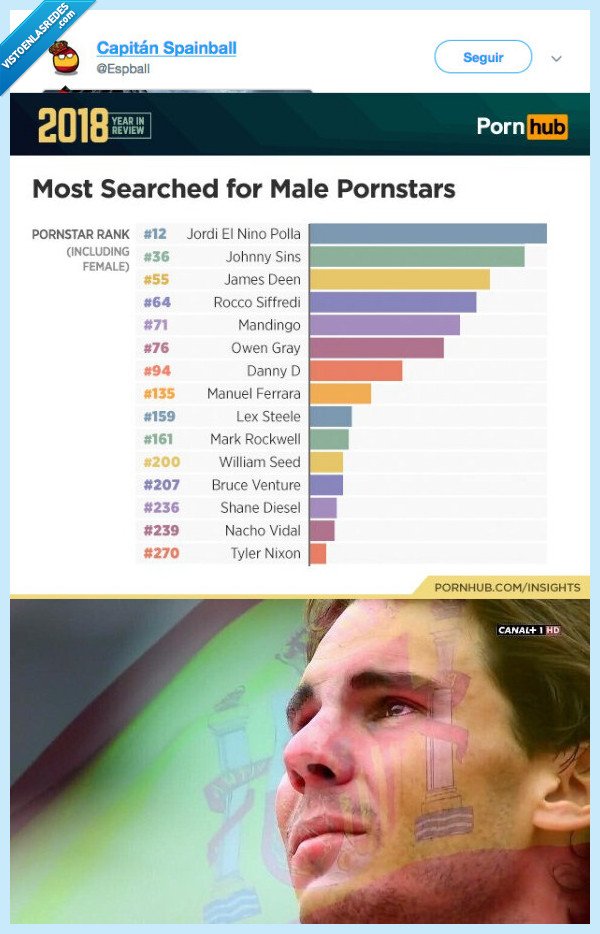 orgulloespañol,ranking,hub